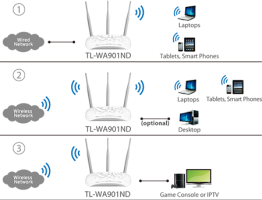 tp link access point operation mode